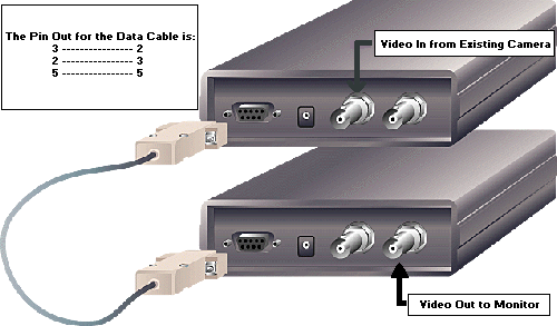 UPLOAD/DOWN LOAD CABLE DIAGRAM